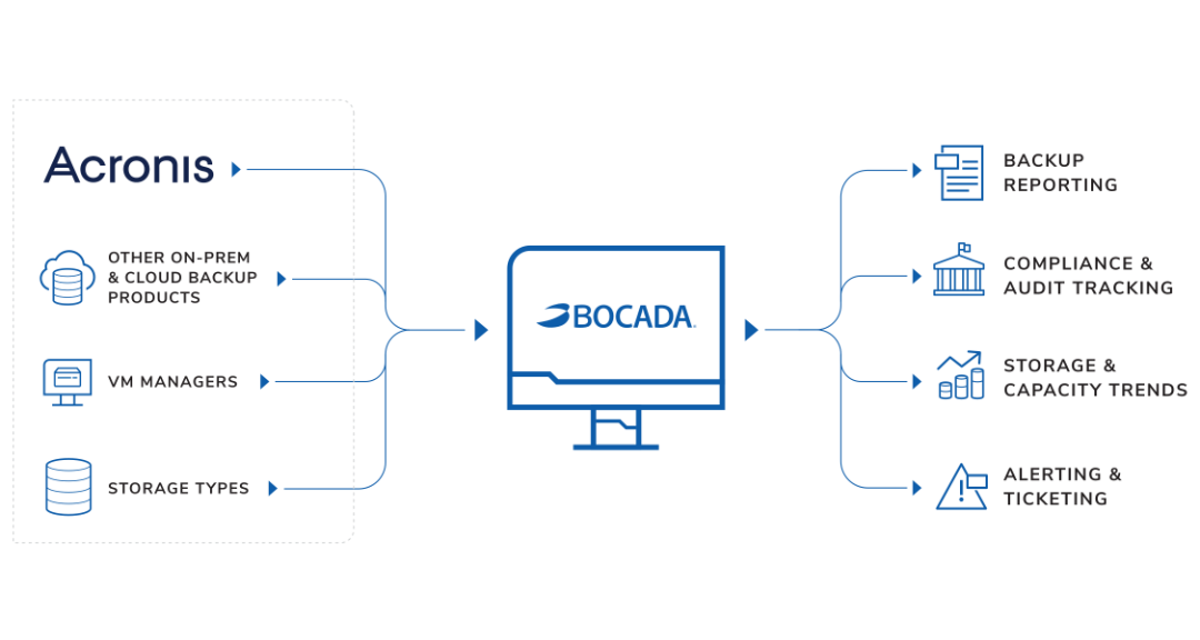 Acronis-infographic desktop Acronis-infographic desktop