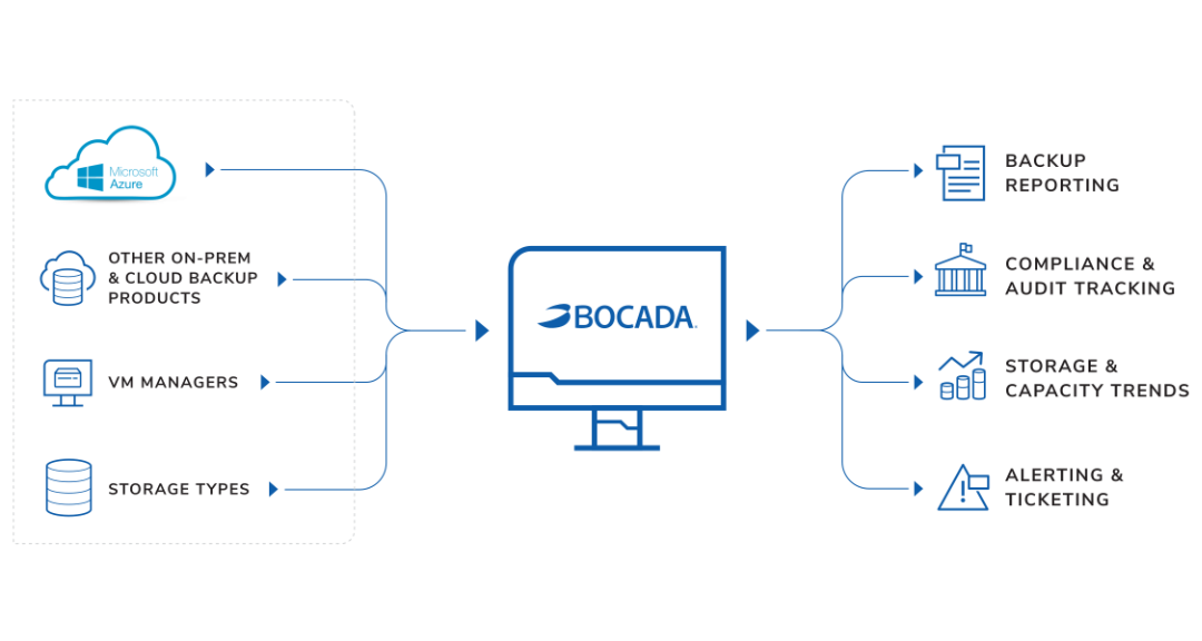 Azure-infographic-web