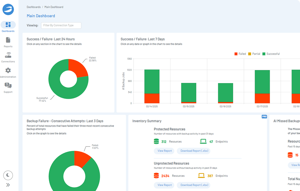 Bocada Cloud Dashboard