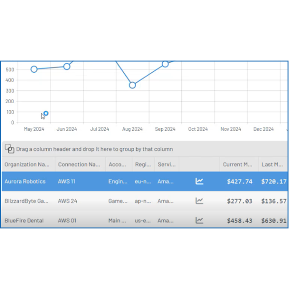 cost breakdown