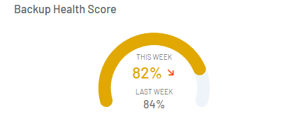 backup-health-score-widget-only-cropped