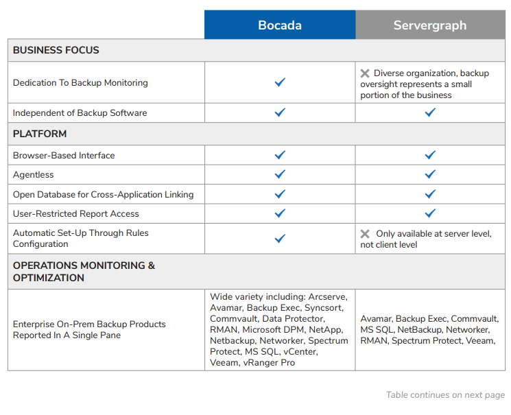 bocada-v-servergraph